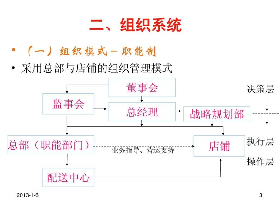 89连锁超市经营管理体系.ppt_第3页