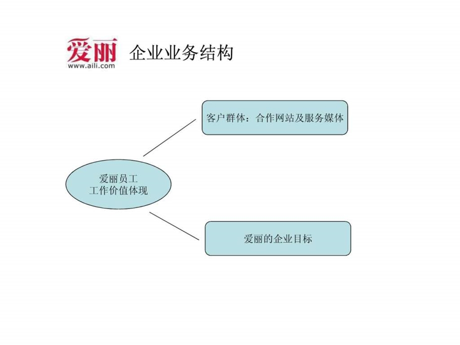 网络编辑员如何对关键词优化教程培训.ppt_第2页