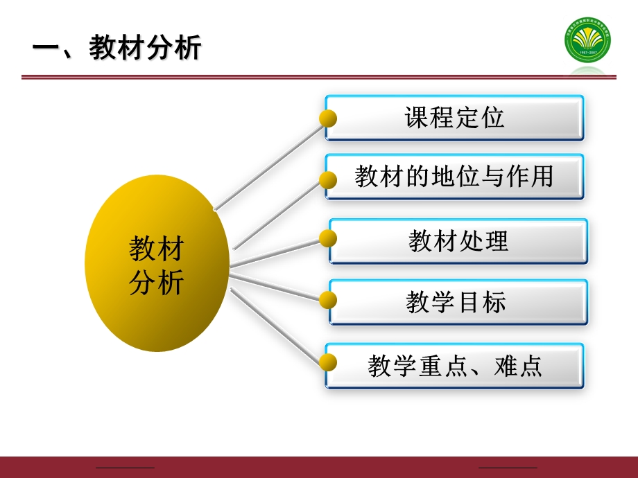 小件餐具的摆放说课PPT.ppt_第3页