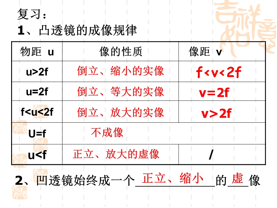 物理：苏科版八年级上望远镜与显微镜（课件）2.ppt_第2页