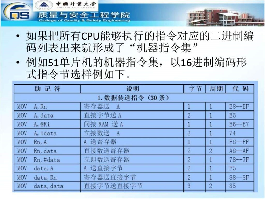 第四课51单片机汇编指令集1图文.ppt.ppt_第3页