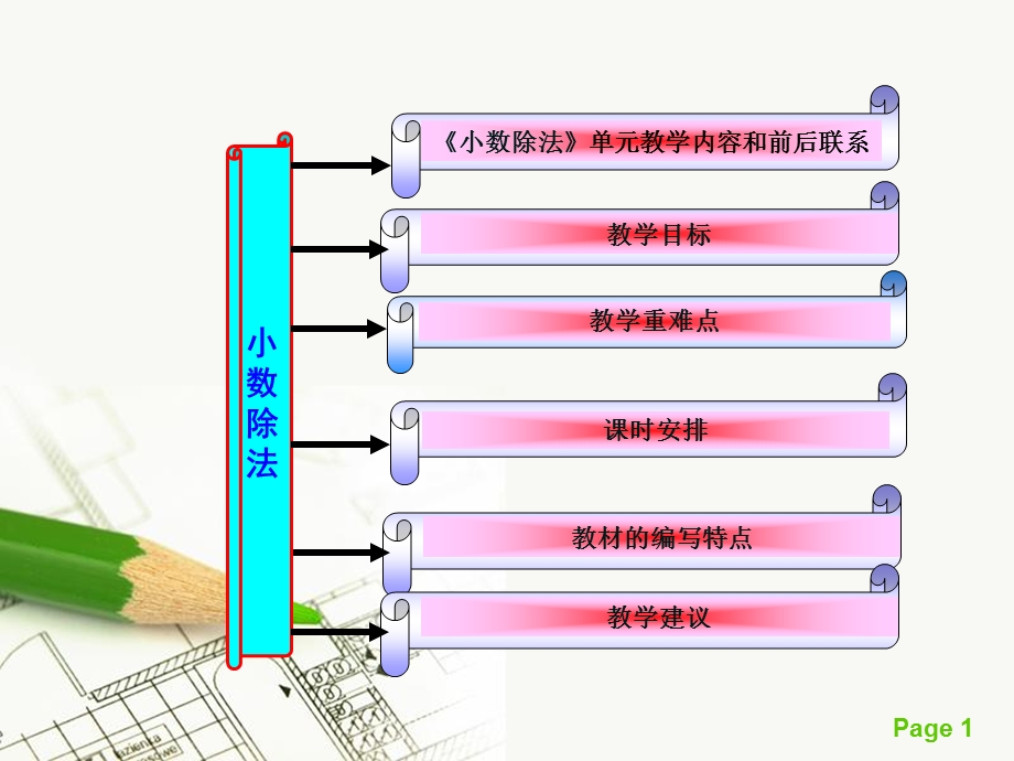 小数除法教材分析报告.ppt_第1页