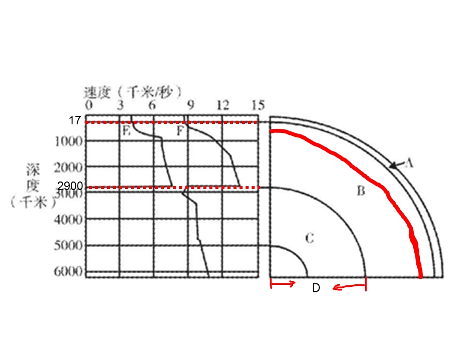 岩石圈与地表形态.ppt_第1页