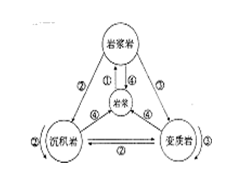 岩石圈与地表形态.ppt_第2页