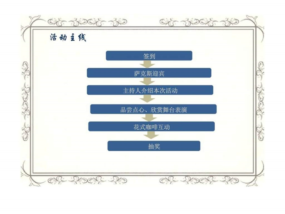 21世纪国际公寓活动策划.ppt_第3页