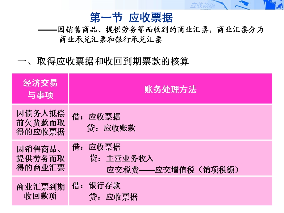 中级财务会计PPT课件03应收款项.ppt_第3页