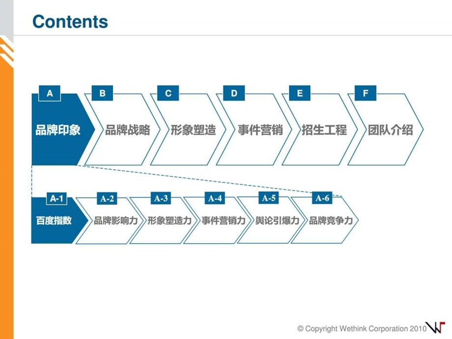 西卡国际设计学校品牌形象塑造暨营销推广项目合作建议书枫桥PPT创意坊.ppt.ppt_第2页