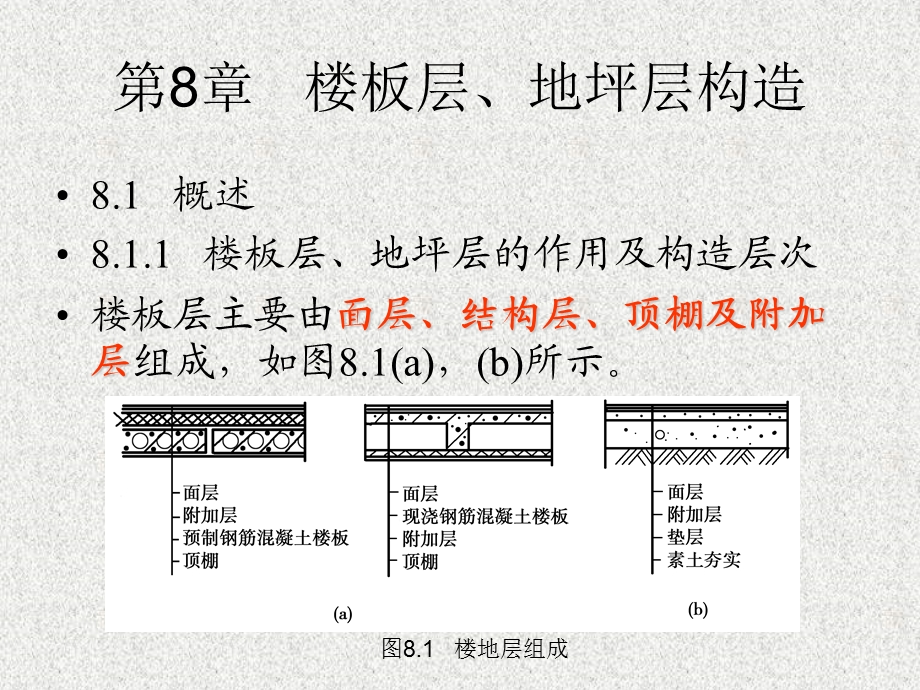 第8章楼板层、地平层构造.ppt.ppt_第2页