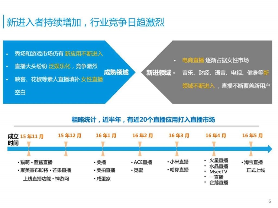 视频直播行业现状与用户研究报告图文.ppt.ppt_第3页