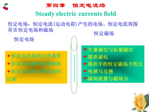 第四部分恒定电流场Steadyelectriccurrentsfield.ppt