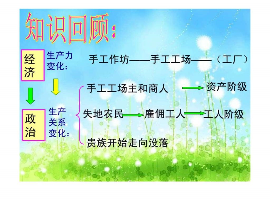 第二课冲破思想的牢笼第一课时.ppt.ppt_第2页