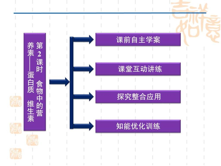 ...第2课时食物中的营养素蛋白质维生素_第2页