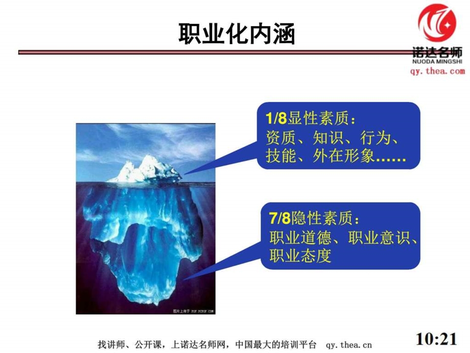 职业精神与职业素养培训.ppt.ppt_第3页