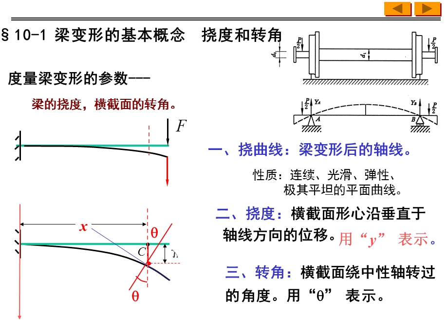 第十章弯曲变形.ppt_第3页