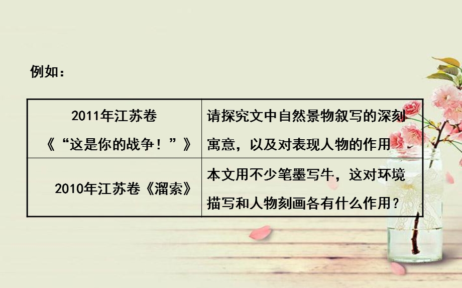 小说考点环境、艺术、语言.ppt_第3页