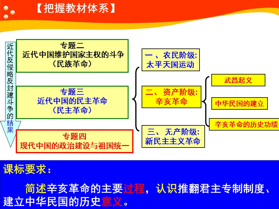 李娟省赛课讲课2.ppt_第3页