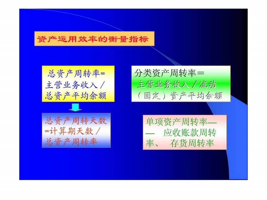 资产运用效率分析.ppt_第3页