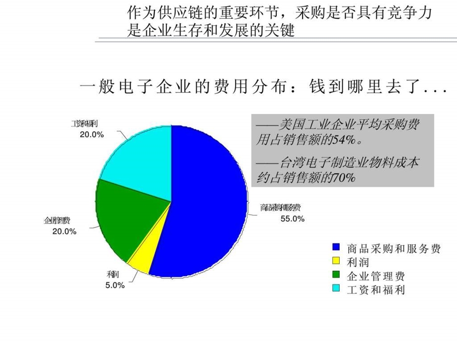 采购管理策略.ppt_第3页