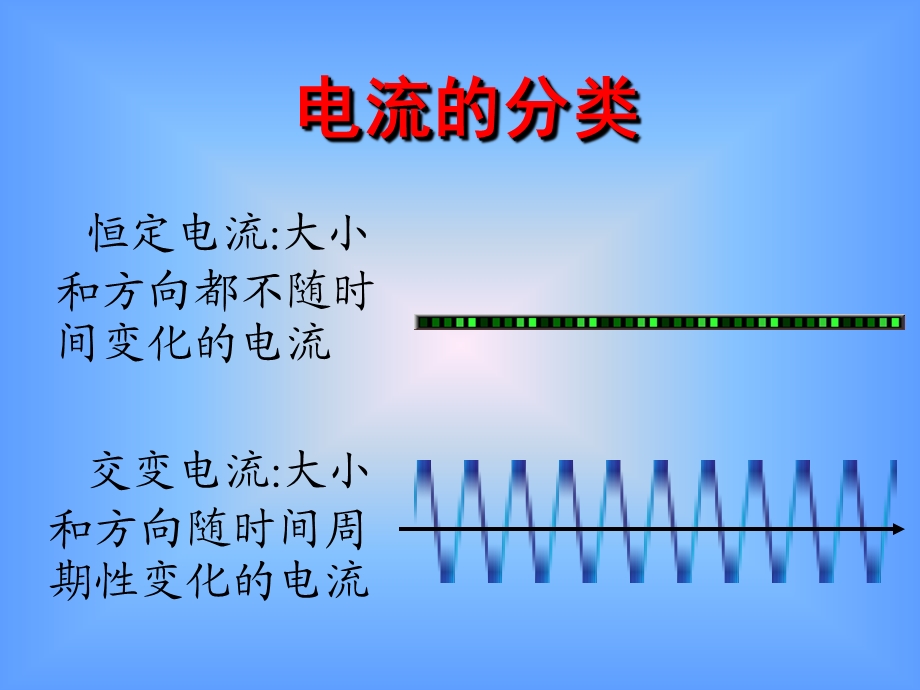 正弦交流电的产生.ppt_第2页