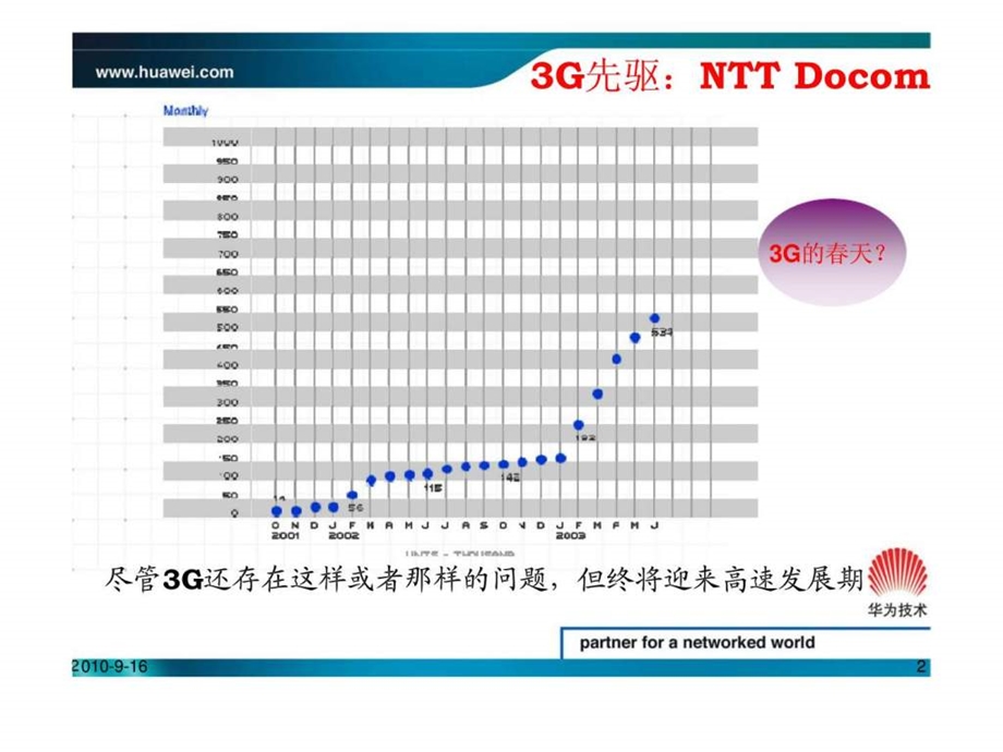 中国环境下的3G网络发展策略.ppt_第2页