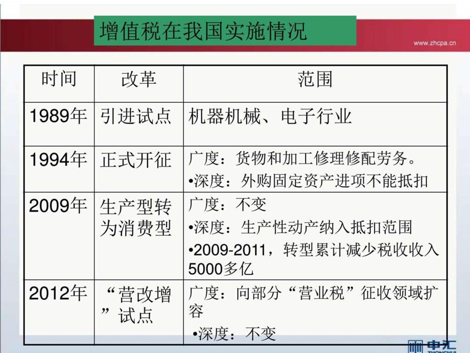 营业税改征增值税图文.ppt.ppt_第2页