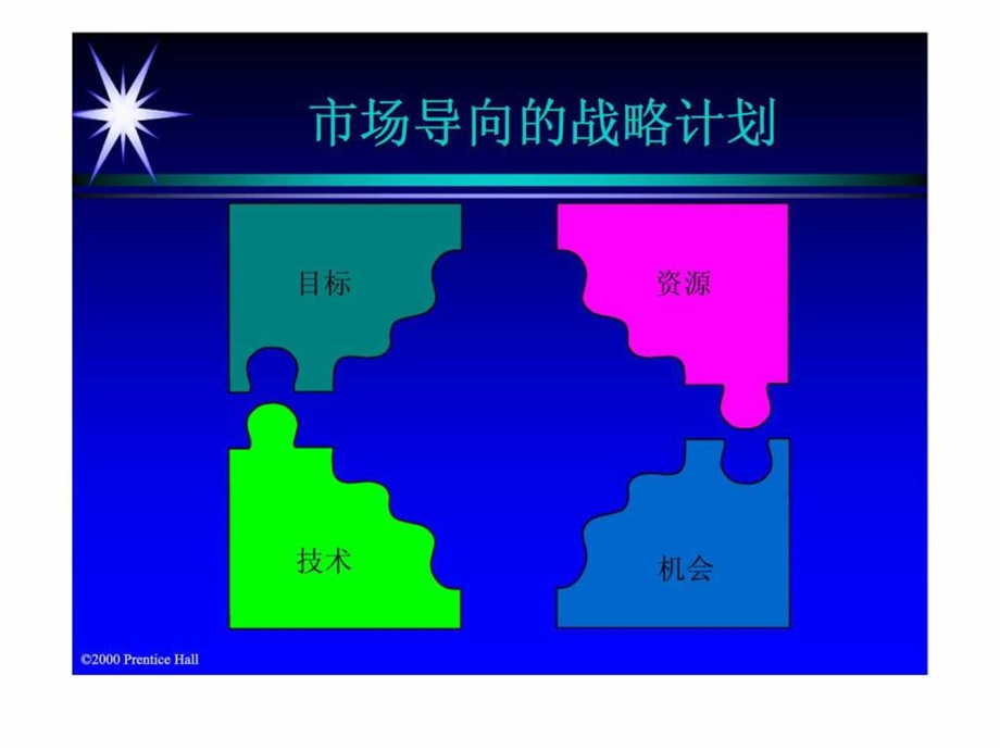 21世纪高级营销主管培训第三章通过市场导向的战略计划赢得市场.ppt_第3页
