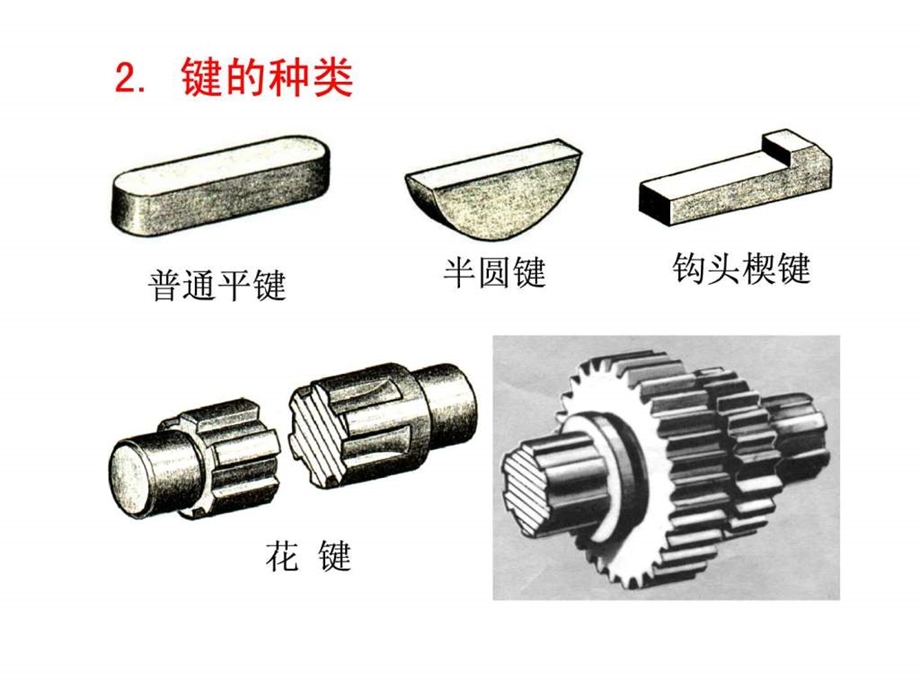 工程图学键销联接.ppt.ppt_第2页