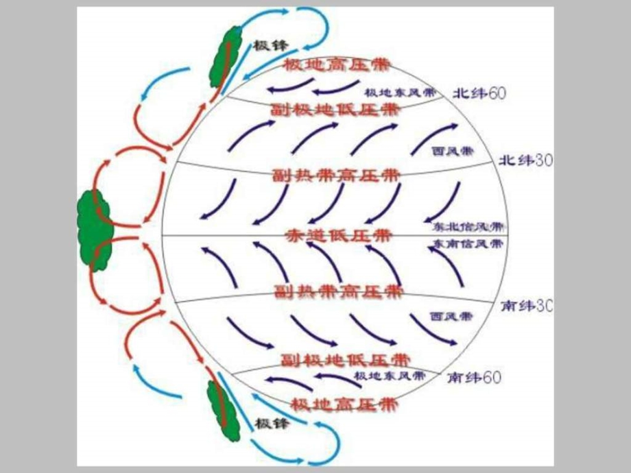 10季风环流.ppt.ppt_第2页