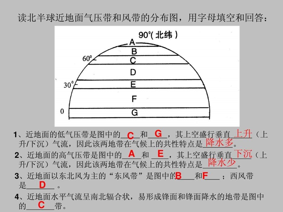 10季风环流.ppt.ppt_第3页