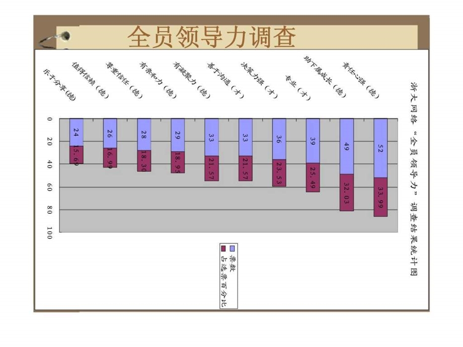 人力资源规划培训计划制定.ppt_第3页