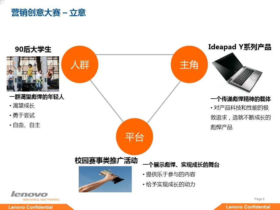 度联想彪悍的小y营销创意大赛执行手册沟通版本.ppt_第2页