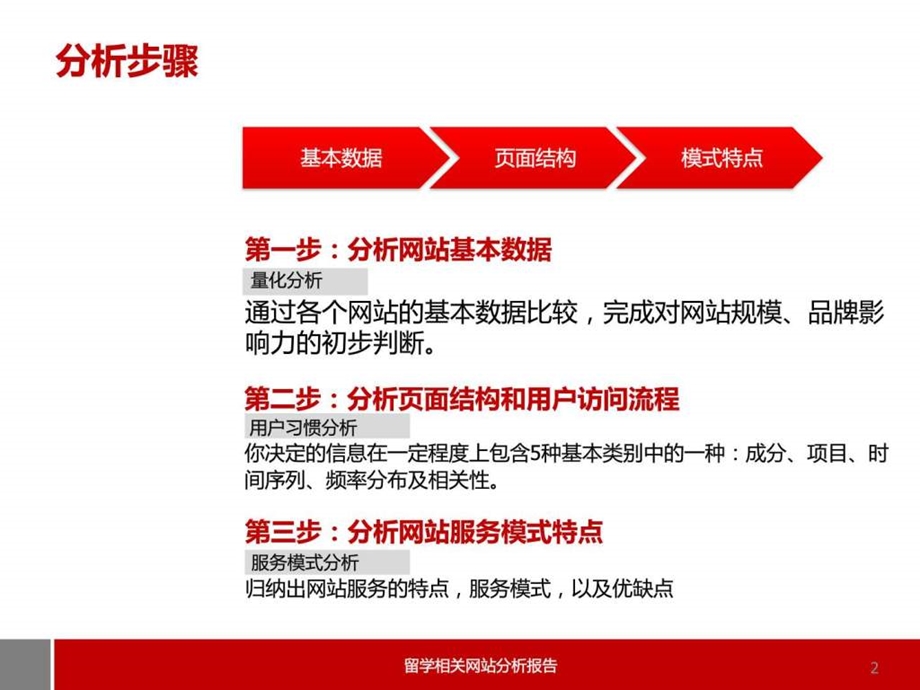 教育培训网站分析报告.ppt.ppt_第2页