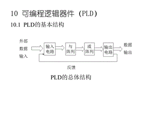 数字电路与数字逻辑第十章1.ppt