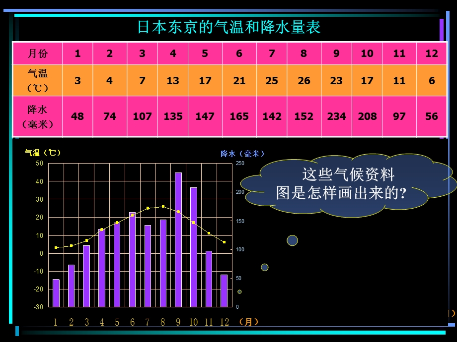 气候资料的分析方法.ppt_第3页