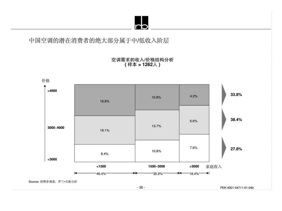 罗兰贝格之广东科龙品牌战略与营销组织设计二.ppt_第2页