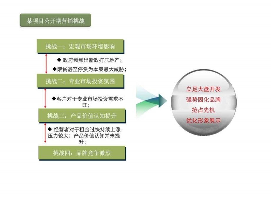 如何撰写公开期推广方案版下.ppt_第1页