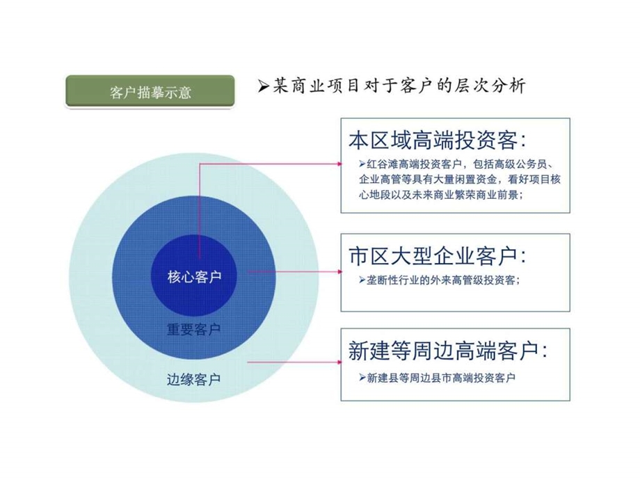 如何撰写公开期推广方案版下.ppt_第3页