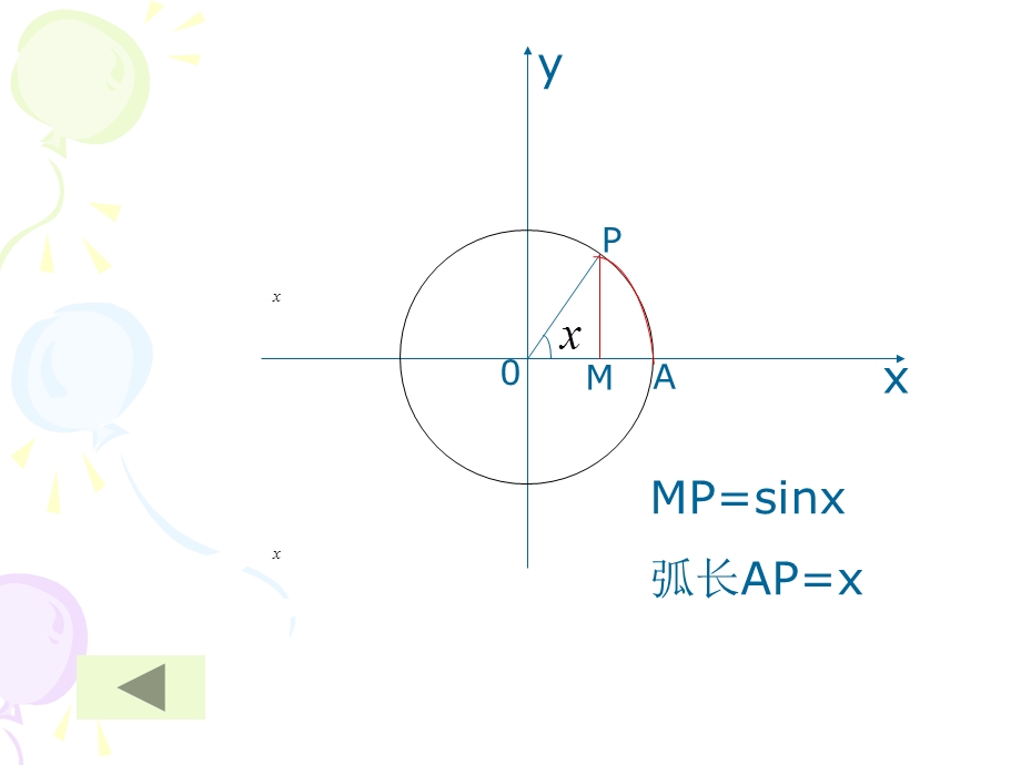 奉化中学范璐婵.ppt_第3页