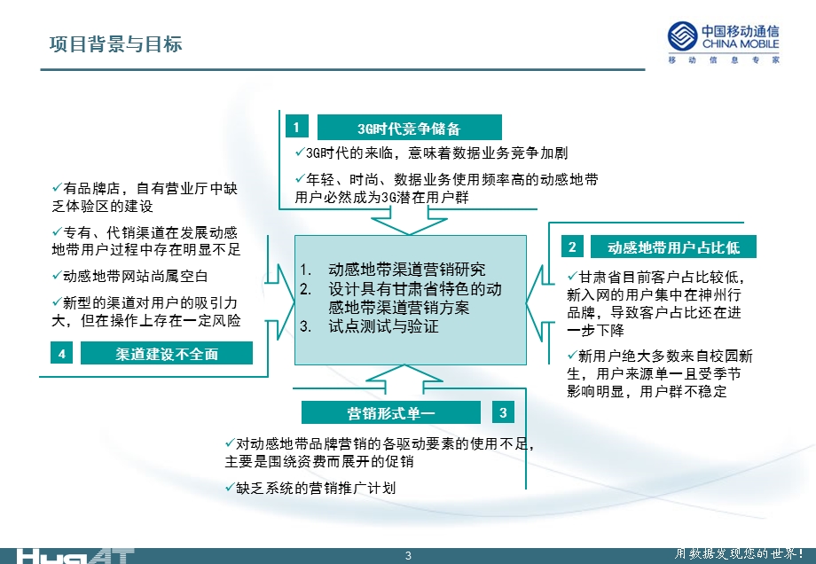 甘肃移动动感地带渠道营销现状分析报告讨论稿.ppt_第3页