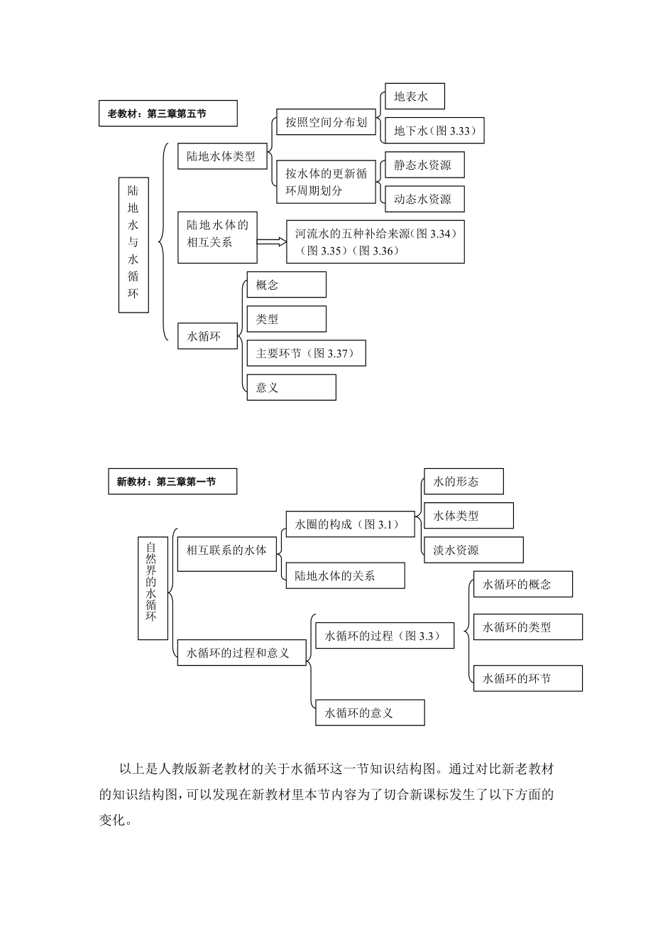 人教版地理必修一“自然界的水循环”教材分析.doc_第3页