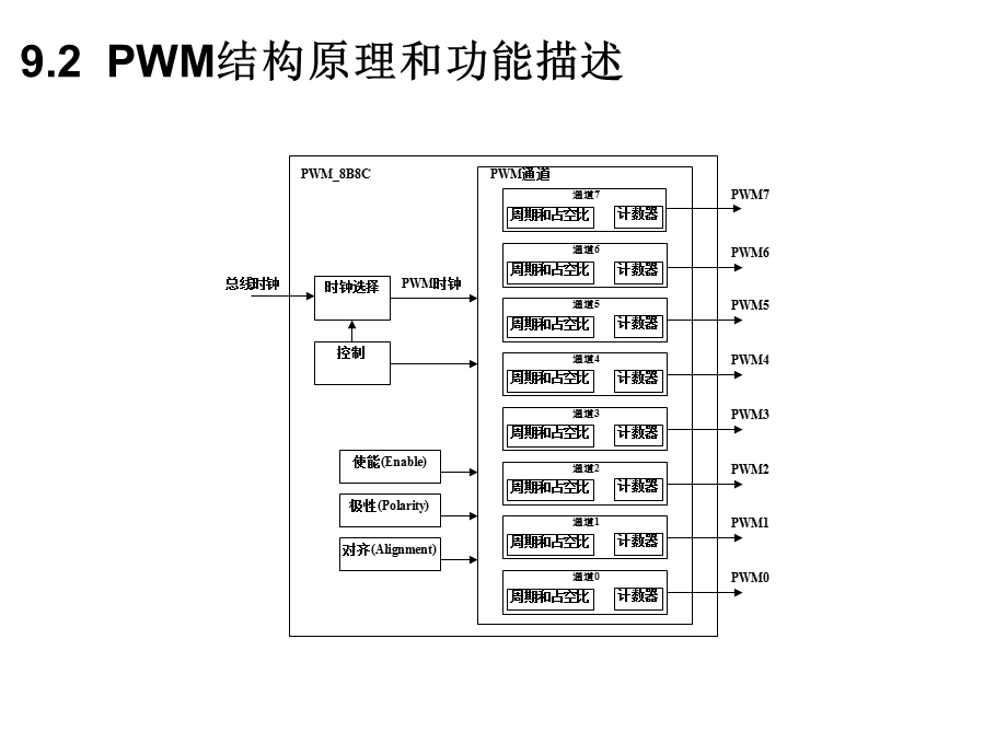 第9PWM脉宽调制.ppt_第3页