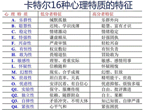 人员素质部分提纲.ppt.ppt