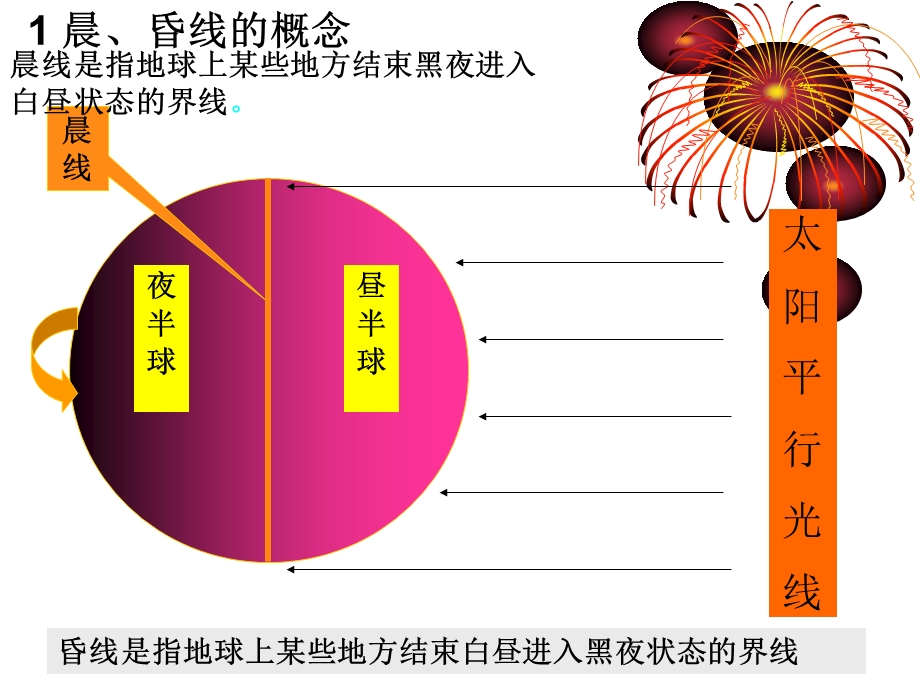 昼夜交替和时差.ppt_第3页