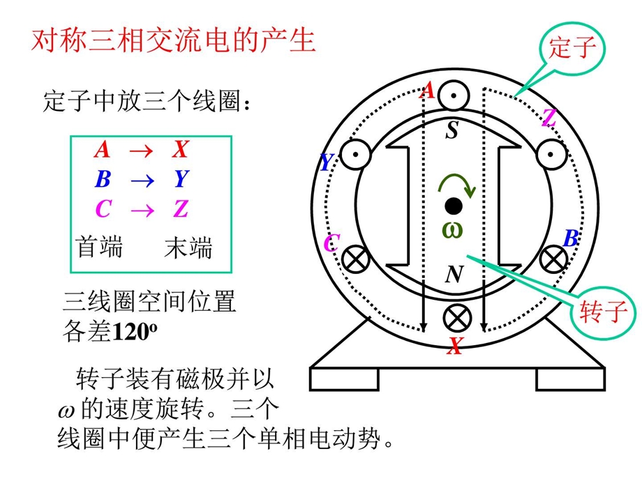 三相正弦交流电路电子电路工程科技专业资料.ppt.ppt_第2页