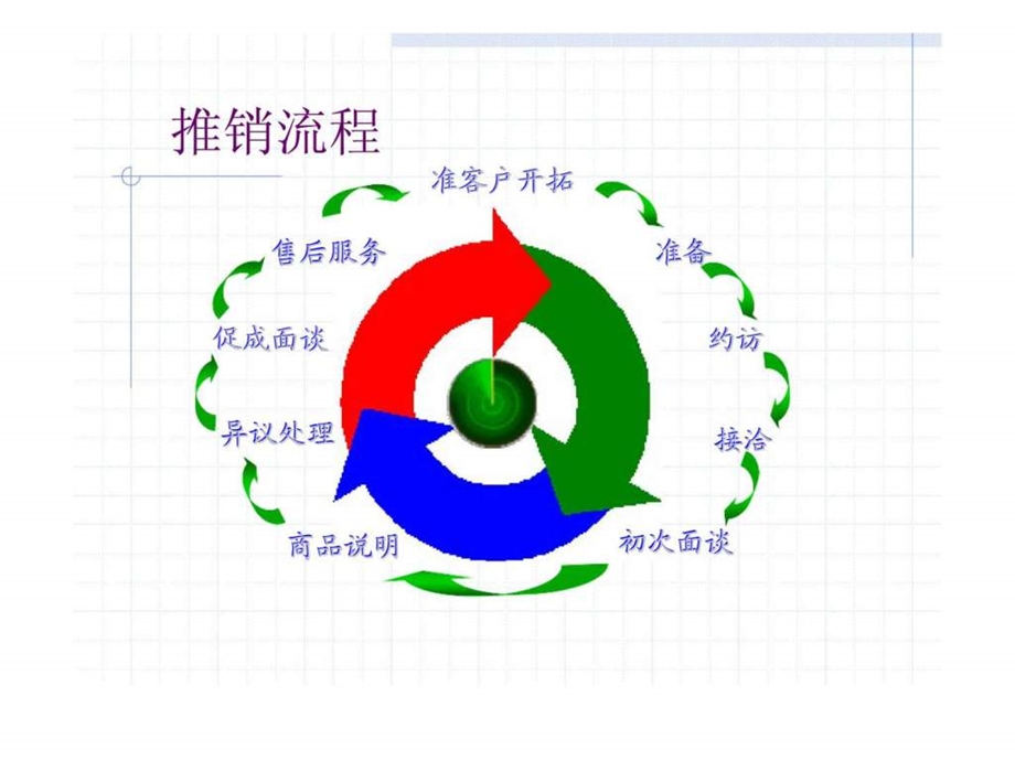 分红险说明的技巧.ppt_第2页