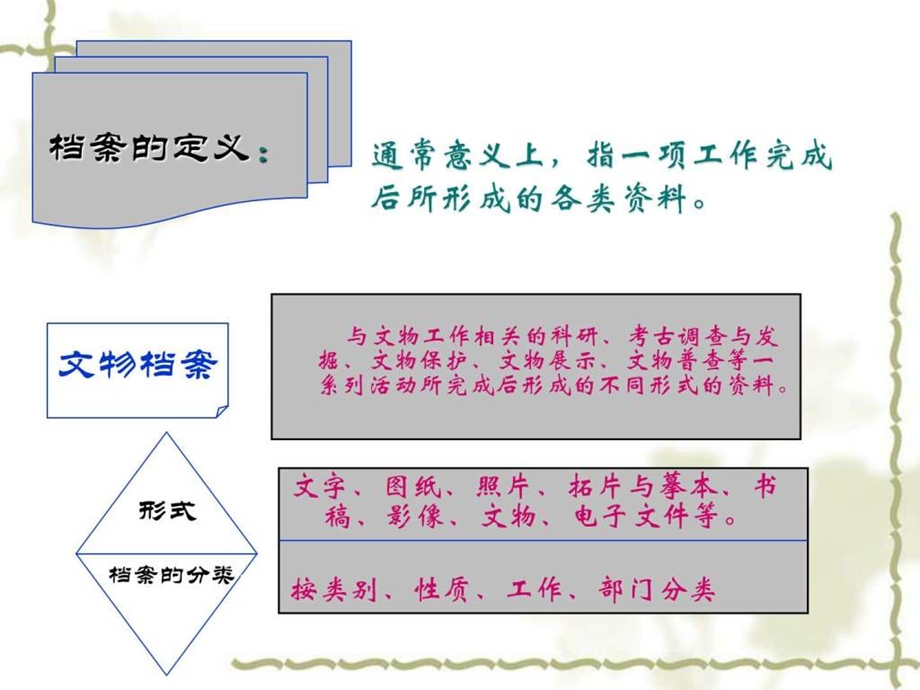 重点文物保护单位记录档案图文.ppt.ppt_第2页