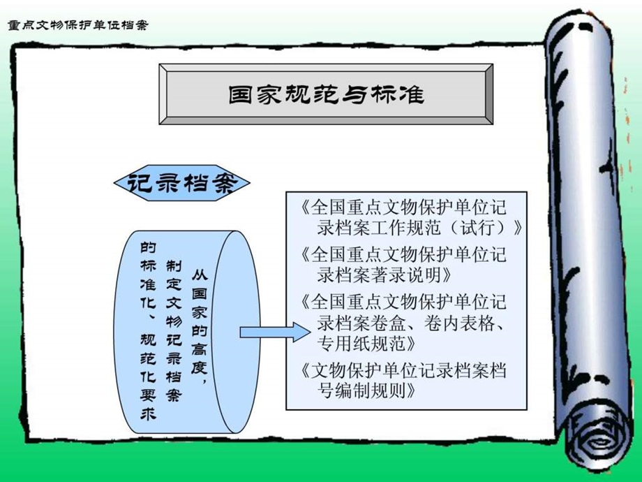 重点文物保护单位记录档案图文.ppt.ppt_第3页