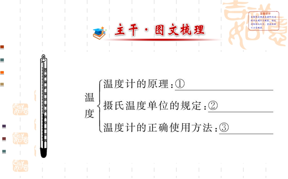 第三章复习安艳芳叶公中学精品教育.ppt_第2页