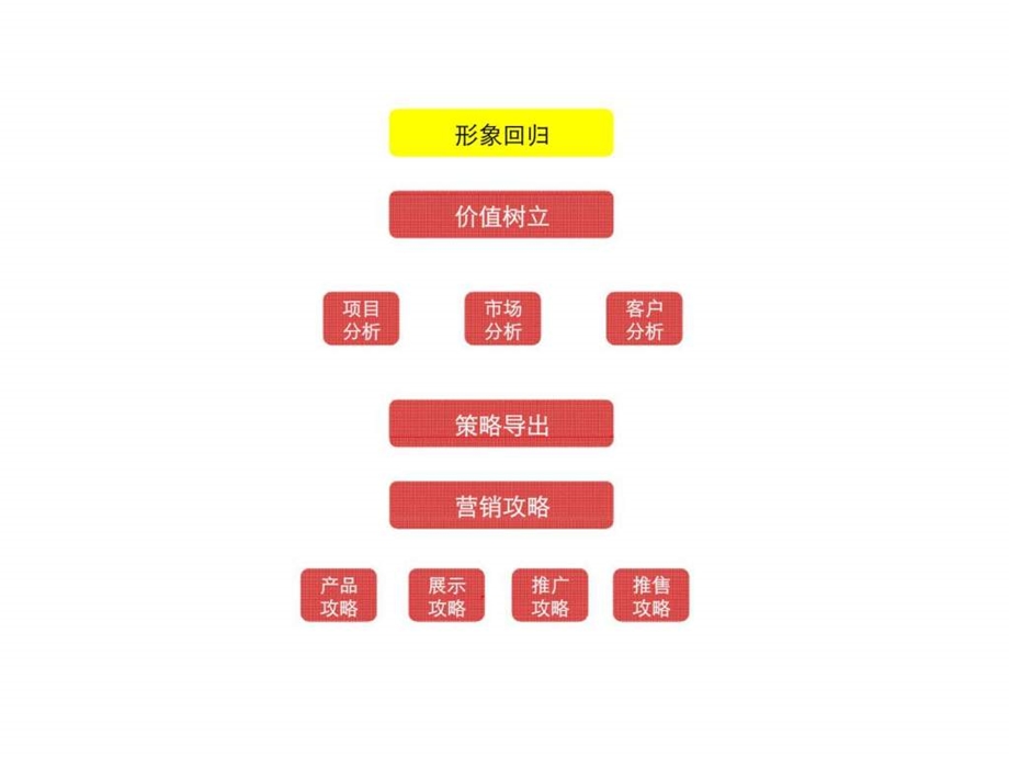 中天左岸二期营销思路.ppt_第2页