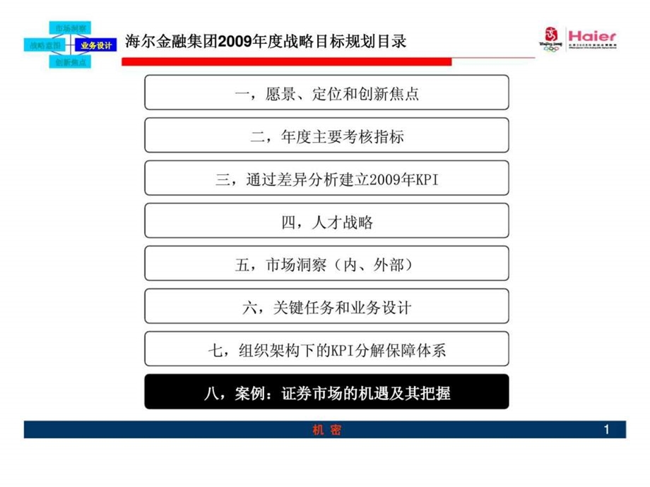 海尔金融集团战略目标规划.ppt_第1页